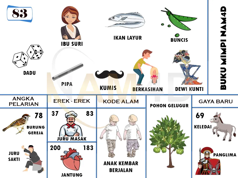 buku mimpi erek erek togel 83